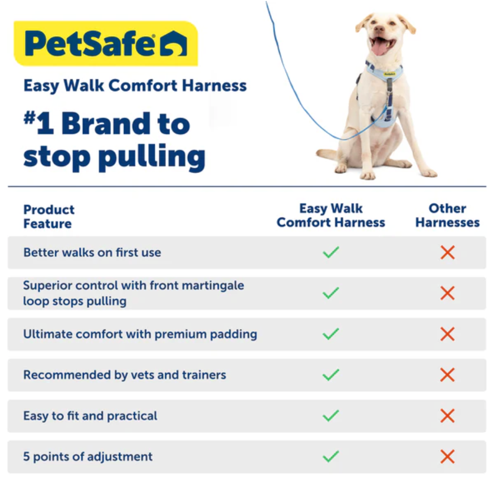 Easy Walk Comfort No-Pull Dog Harness
