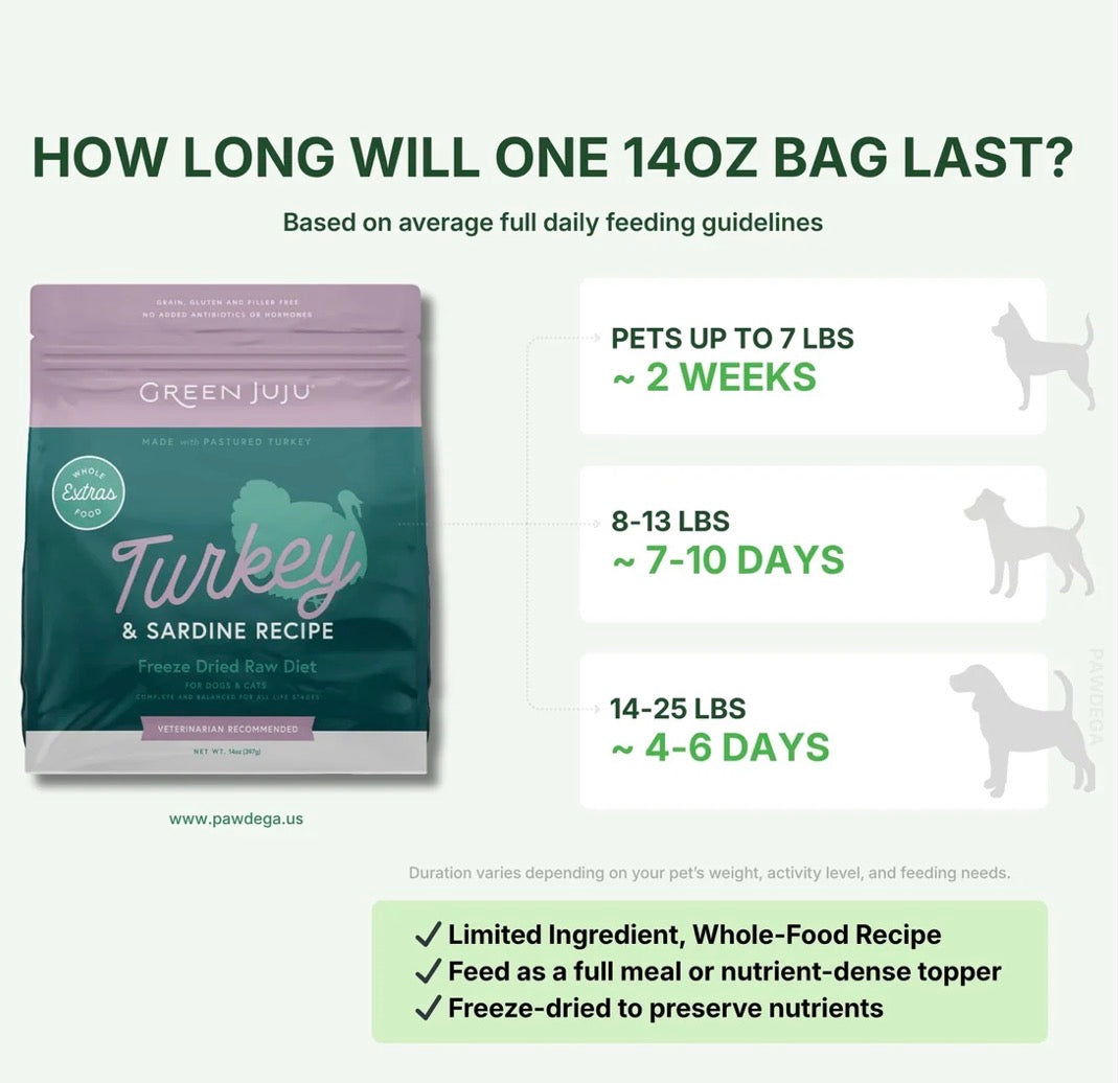Extras Turkey & Sardine - Complete & Balanced Freeze-Dried Meal