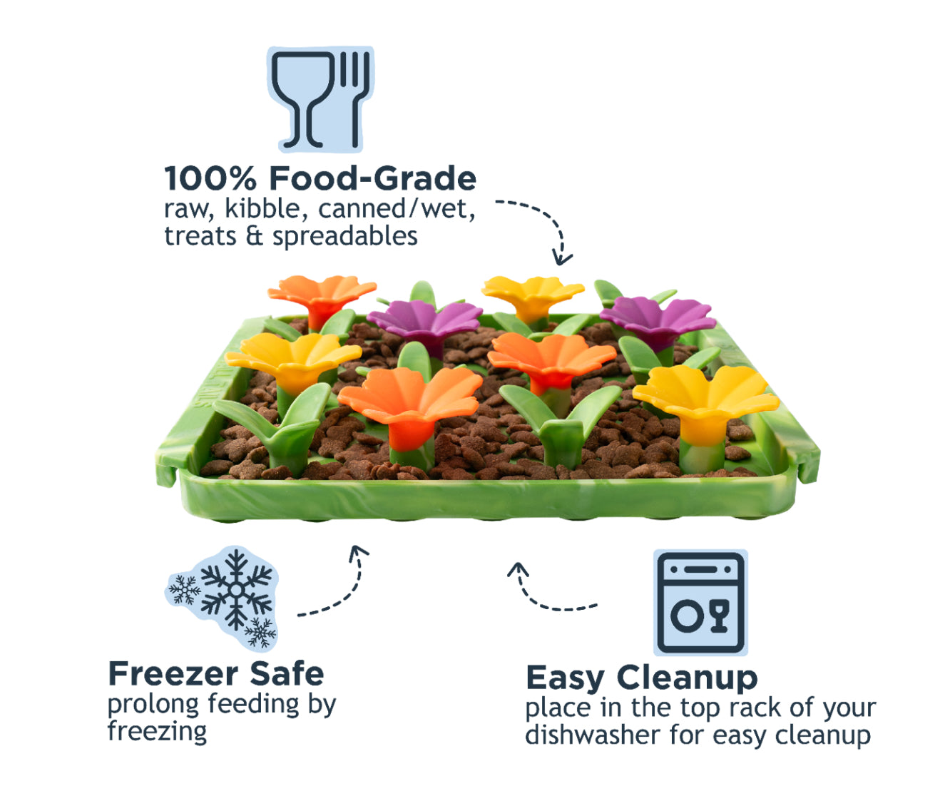 Wild Flowers Foraging Mat