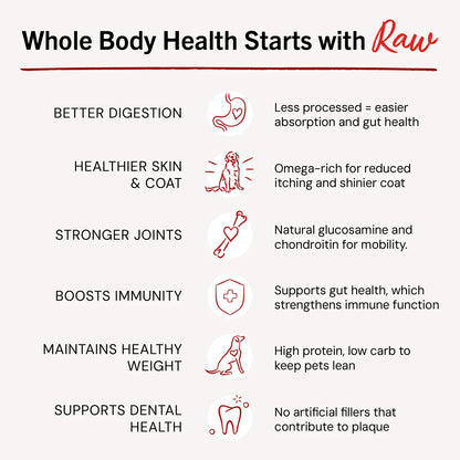 Remarkable Red Meat Freeze-Dried Raw Dinner Patties