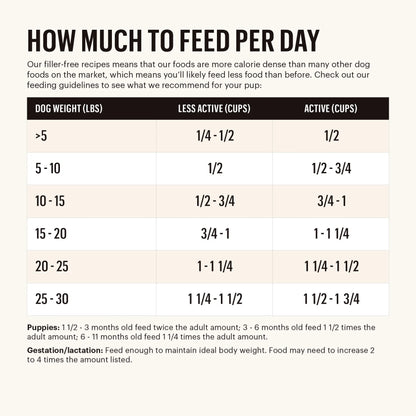 Grain Free Beef Recipe Small Breed Blend