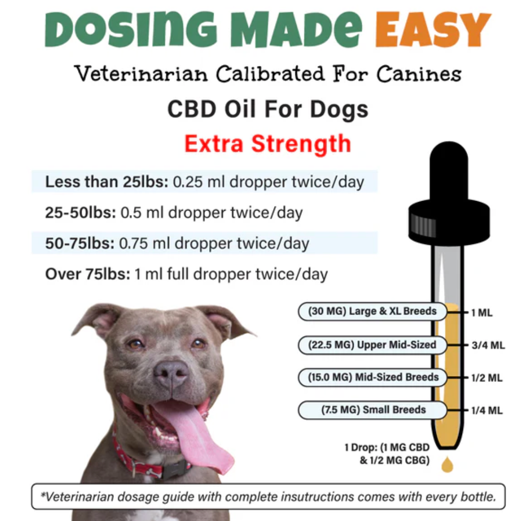 Extra Strength 2:1 CBD & CBG Oil For Dogs